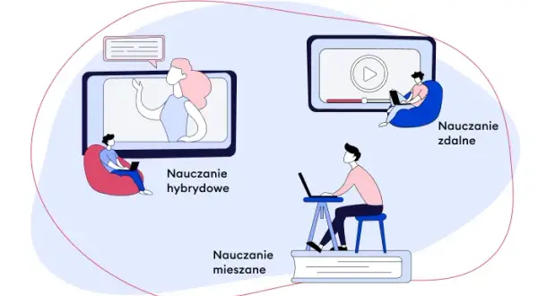 Co to znaczy hybrydowy nauczanie? Odkryj jego zalety i wady