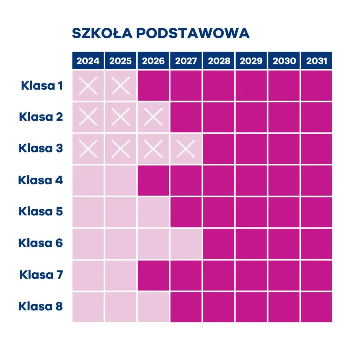 Zdjęcie Klasy 4-8 zdalne nauczanie do kiedy? Ostatnie informacje i zmiany