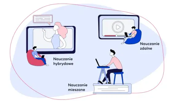 Co to znaczy hybrydowy nauczanie? Odkryj jego zalety i wady