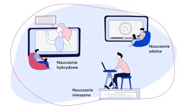 Co to znaczy hybrydowy nauczanie? Odkryj jego zalety i wady